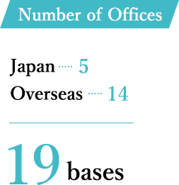 Number of Offices