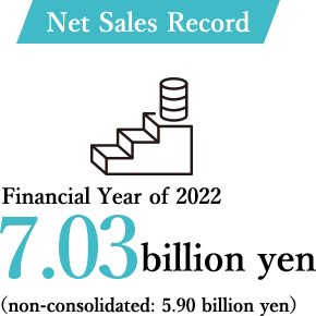 Net Sales Record