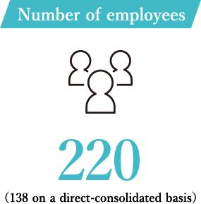 Number of employees